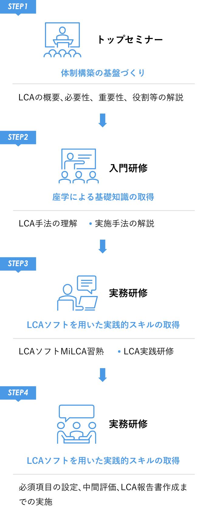 LCA実施体制構築支援プログラム